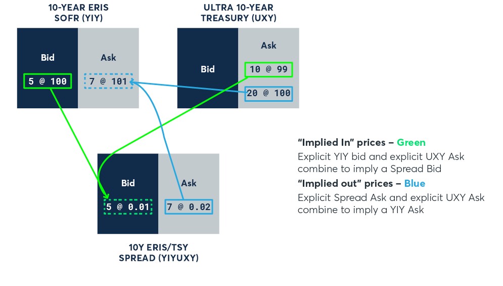 etss_impliedpricing