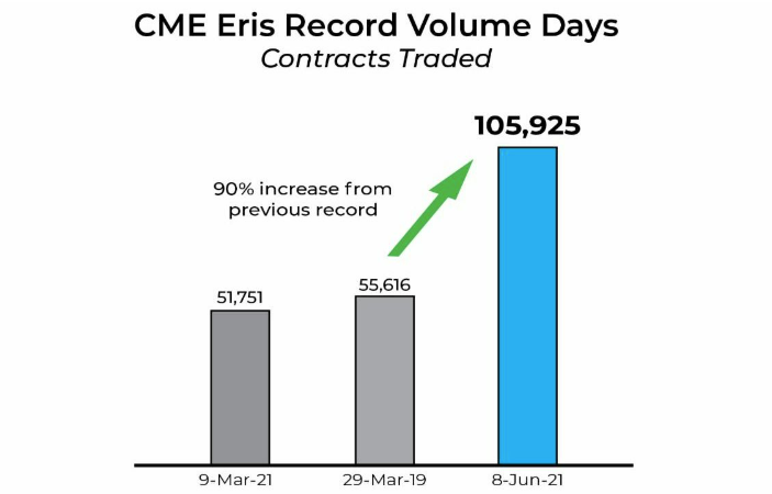 eris hits 100k