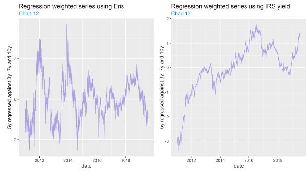 Eris vs IRS